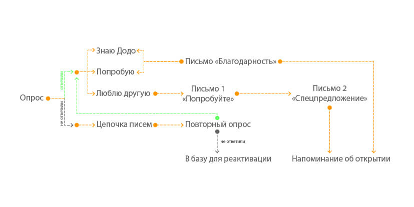 5 - график.jpg